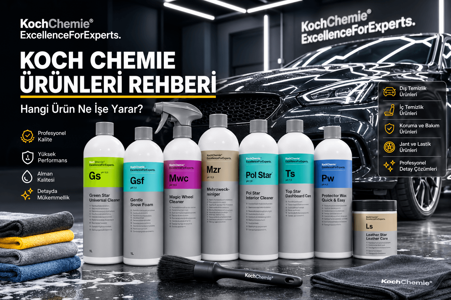 Koch Chemie Ürünleri Rehberi (2026) | Hangi Ürün Ne İşe Yarar?