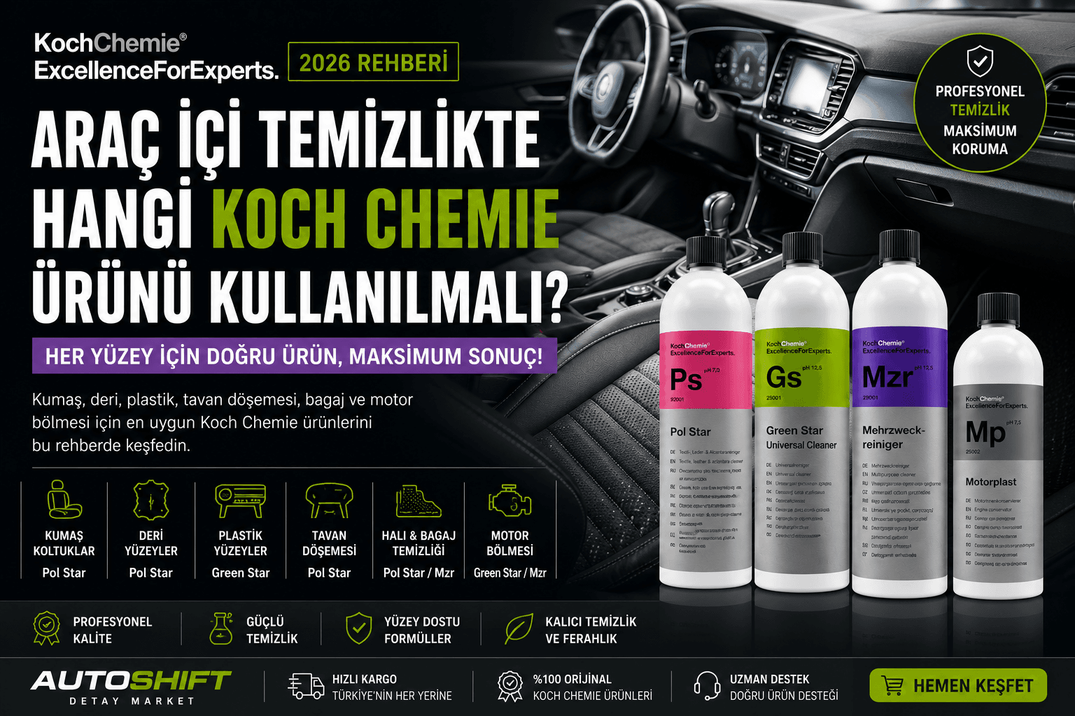 Araç İçi Temizlikte Hangi Koch Chemie Ürünü Kullanılmalı? (2026 Detaylı Rehber)